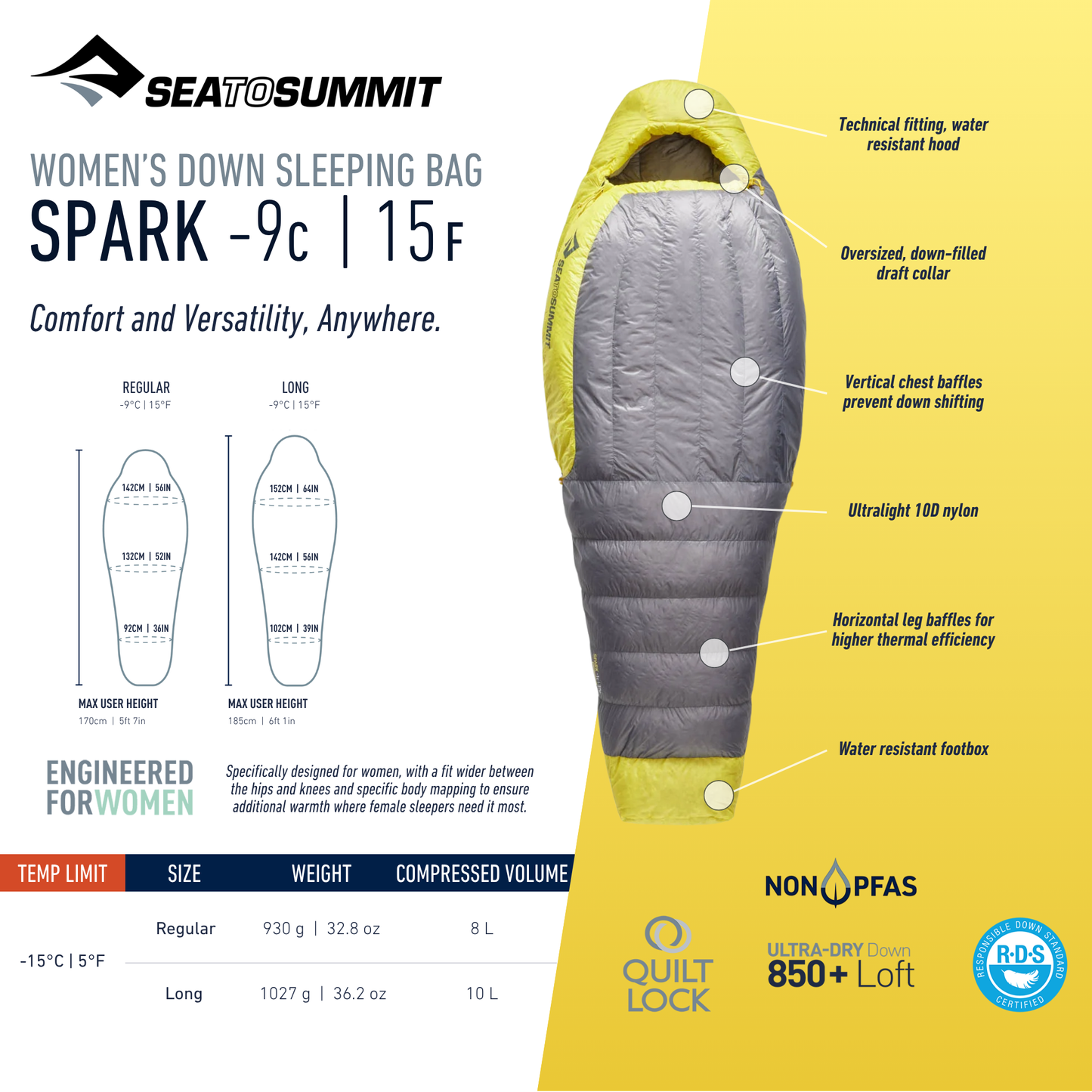 Spark Women's Down Sleeping Bag -9°C