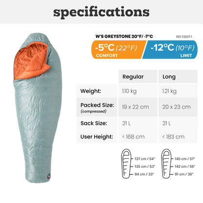 Greystone 20° Women's Sleeping Bag